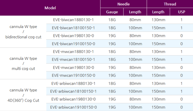 PDO Lifting Thread EVE Cannula W