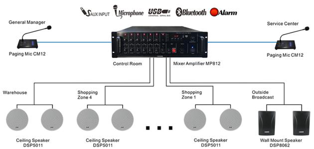 MP812 6 Zones Integrated Mixer Amplifier