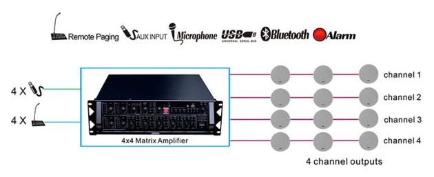 MP912 4x4 Matrix Mixer Amplifier