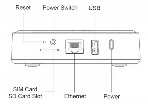 Bluetooth Gateway