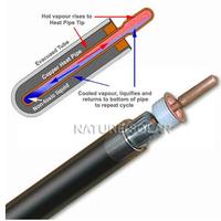 solar water heat pipe