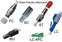Fiber Optic Attenuator