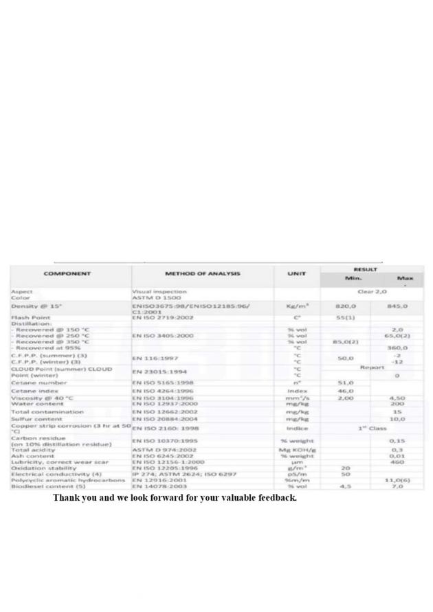 Crude Oil Mazut M100 Diesel D2