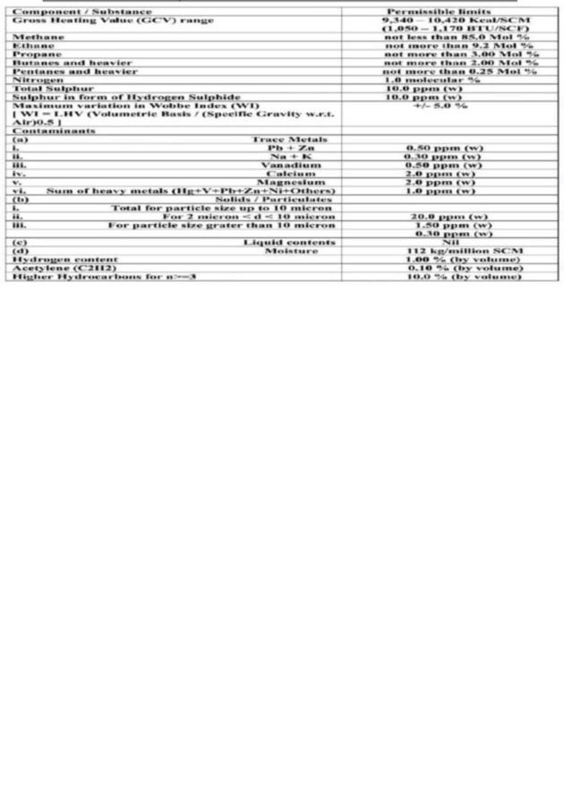 Crude Oil Mazut M100 Diesel D2