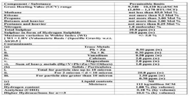 Crude Oil Mazut M100 Diesel D2