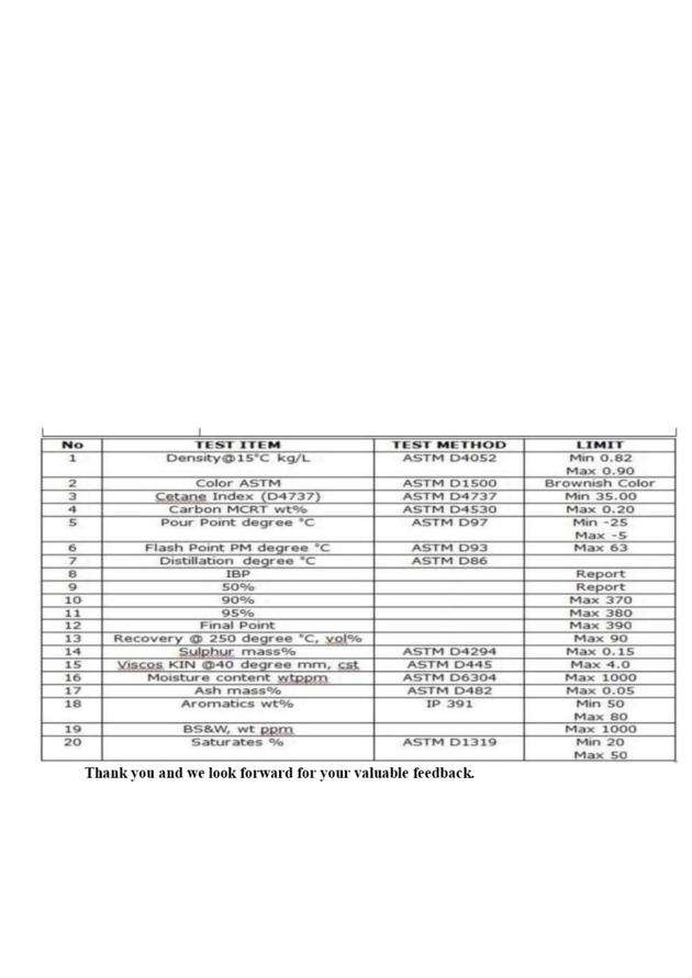 Crude Oil Mazut M100 Diesel D2