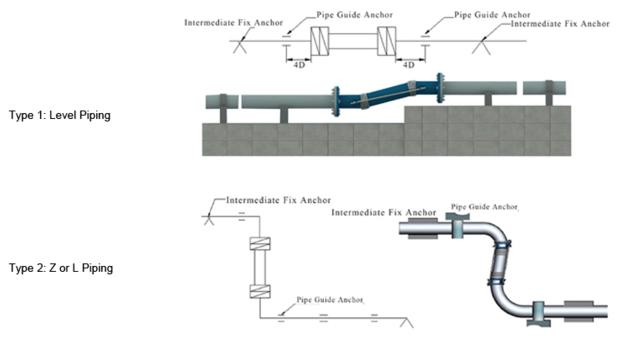 Universal Bellows Joint For Pipe Connector