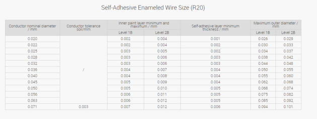 QA 2 155 Grade Polyester Nylon