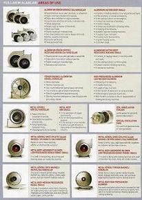 ERF products