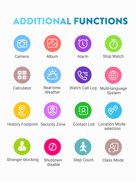 Latest Fashion Detachable 4G GPS Tracking
