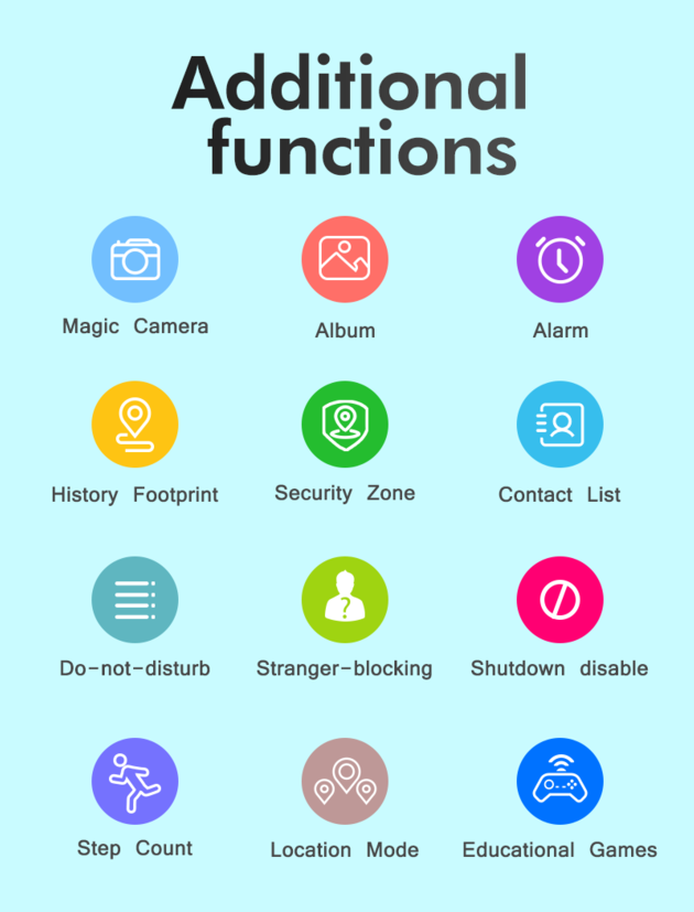4G Smart Watch GPS Wifi Location
