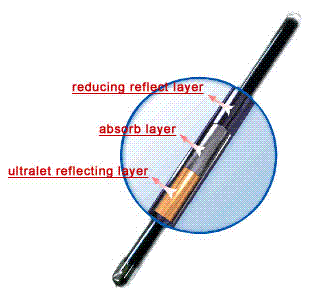 solar collector