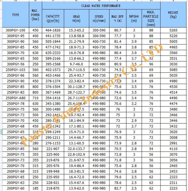 PGY Series Horizontal Centrifugal Slurry Pump