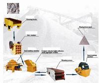 Good Sand-making Production Line,Sand Making Machine
