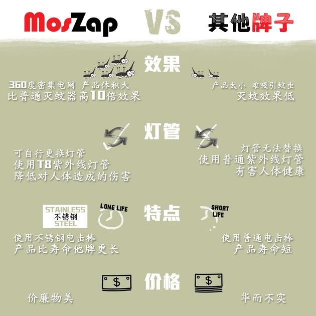 Moszap SMK01 Electric Mosquito Killer With