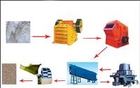 Sand-stone production line for sale,Stone Production Line,Jaw crusher,Impact crusher