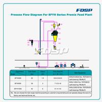 SFYH Series Premix Feed Plant