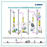 SKJZ3800 Chicken Feed Plant