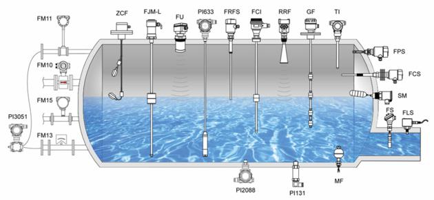 Level Transmitter