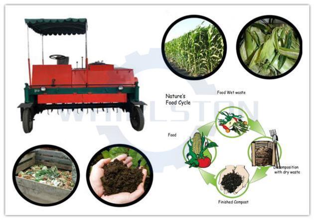 Manure Composting Machine | Self-Propelled Compost Turner XGFD-2000
