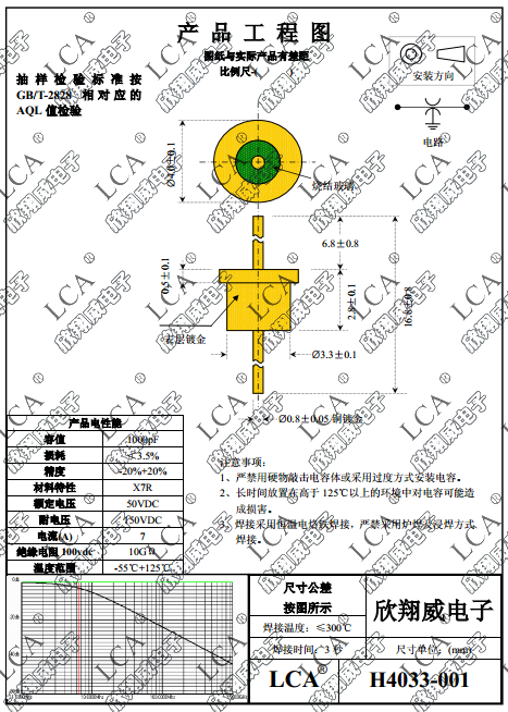 EMI RFI Filter MIlitary Feed Through