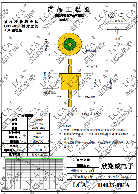 EMI RFI Filter MIlitary Feed Through