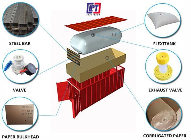 Factory cheap price Flexitank for container liquid logistics