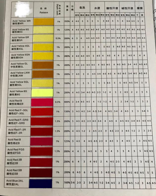 acid dyes