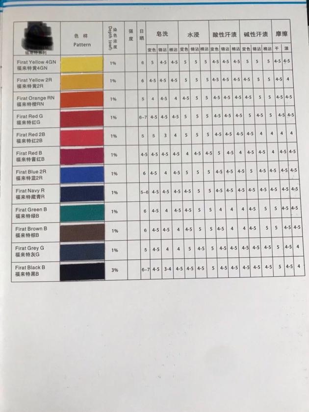 Acid Dyes