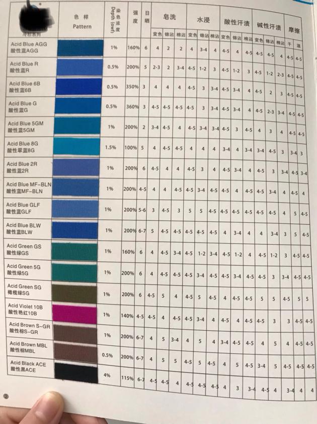 Acid Dyes