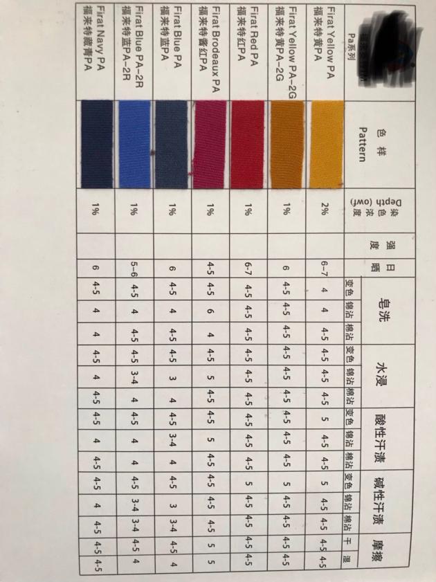 Acid Dyes