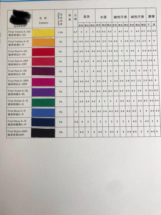 Acid Dyes