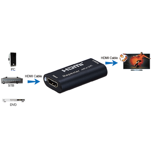 HDMI Repeater 40m By HDMI Cables