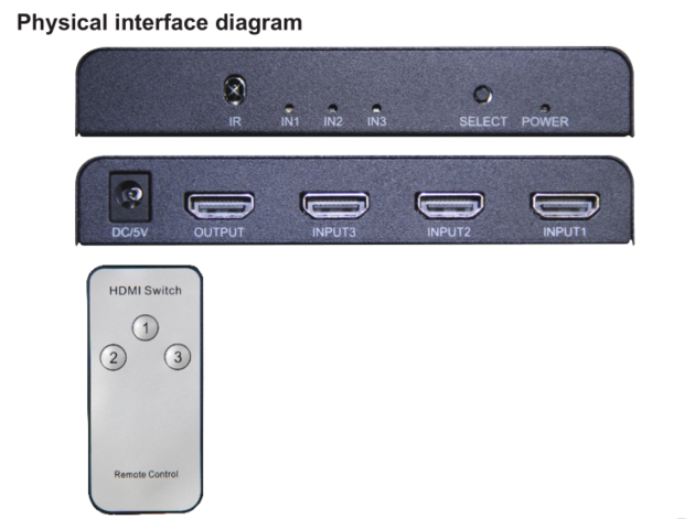 HDMI 3x1 Switcher 3 In 1