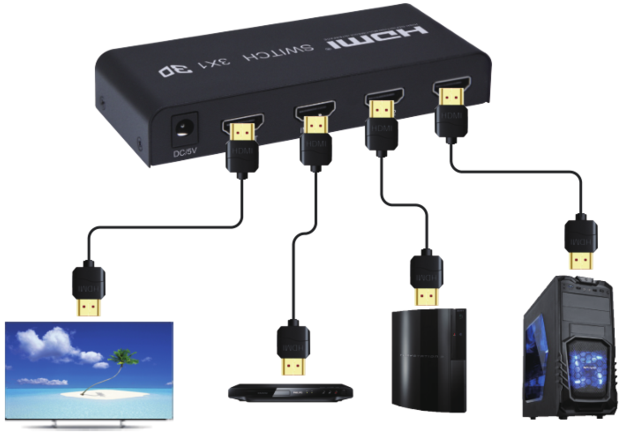 HDMI 3x1 Switcher 3 In 1