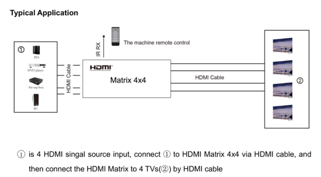 4K HDMI Matrix 4x4 HDMI Switcher