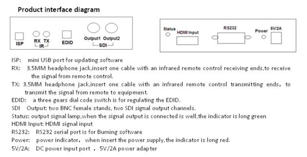 HDMI To SDI Converter Support 2