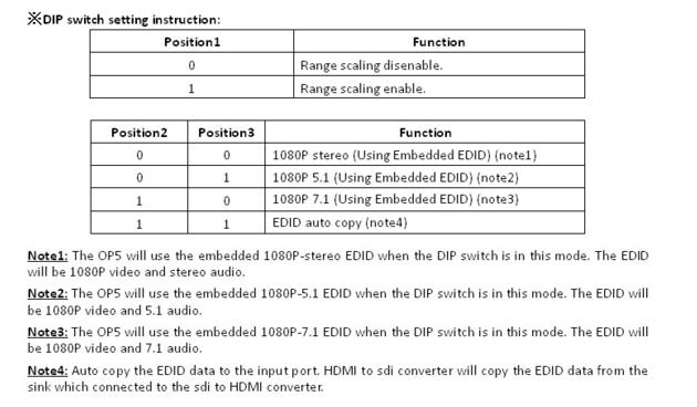 HDMI To SDI Converter Support 2