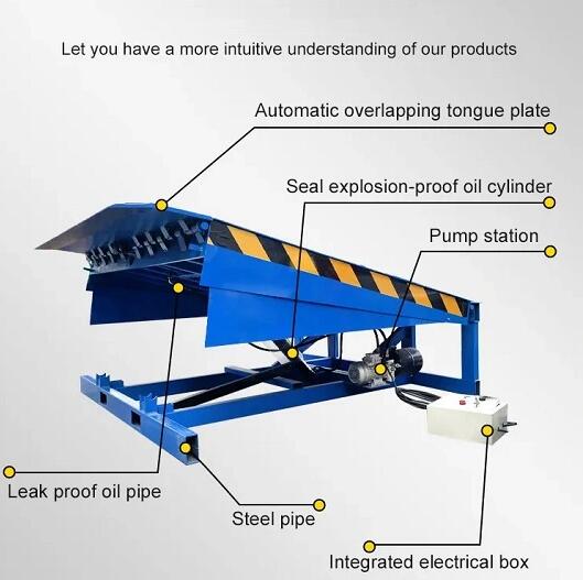 STATIONARY LOADING RAMPS