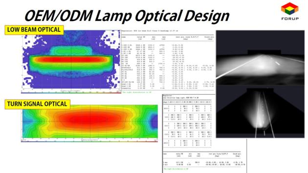 FORUP OEM ODM Motorbike Lighting Development