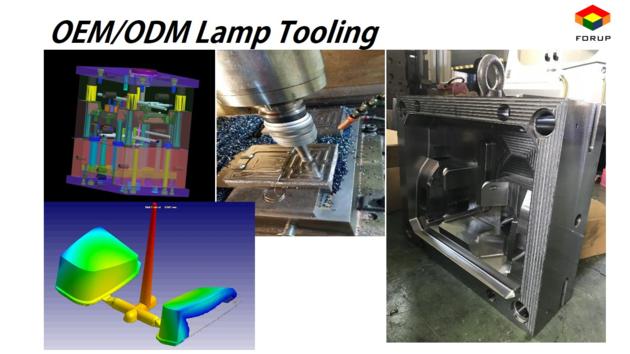 FORUP OEM ODM Motorbike Lighting Development