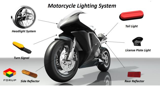 FORUP OEM ODM Motorbike Lighting Development