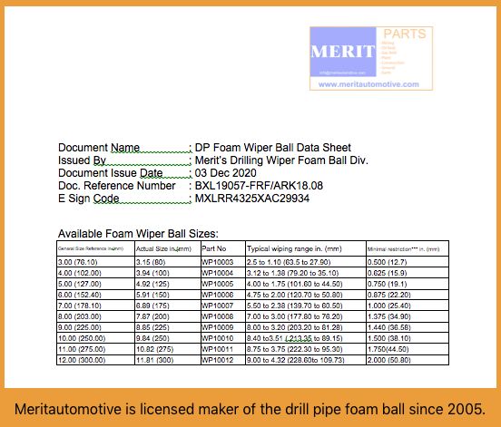 Drill Pipe Wiper Foam Balls