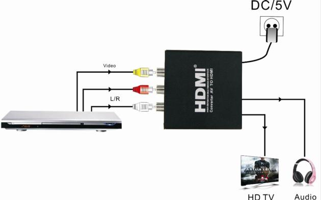AV To HDMI Audio Converter 720p