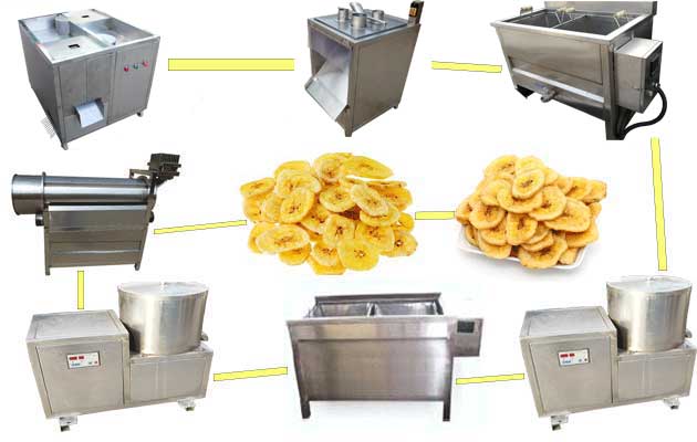 Fully Automatic Banana Chips Processing Line