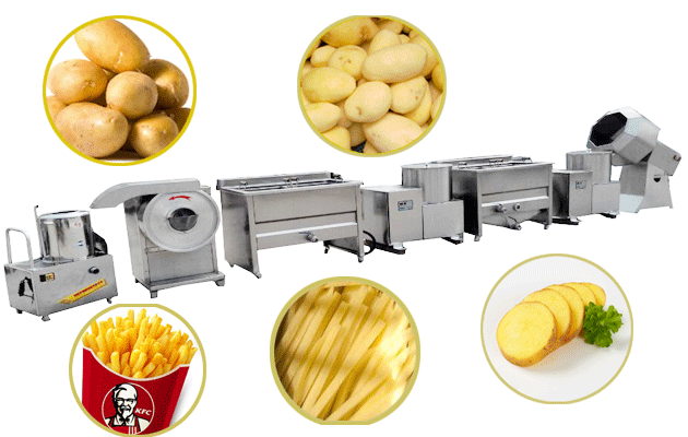 Fully Automatic French Fries Production Line