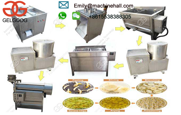 Fully Automatic Banana Chips Processing Line