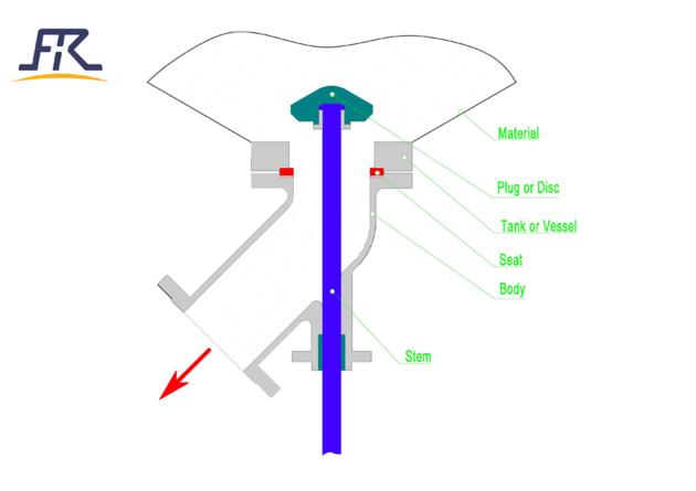 Bottom Flush Tank Valve Slurry Angle