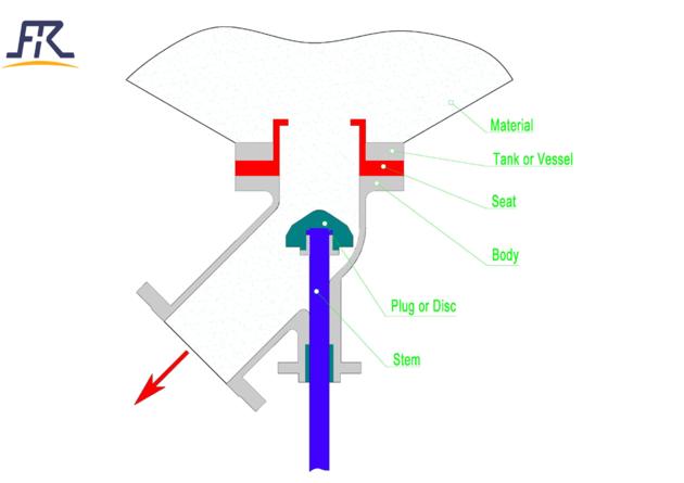 Bottom Flush Tank Valve Slurry Angle