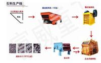 mining machinery